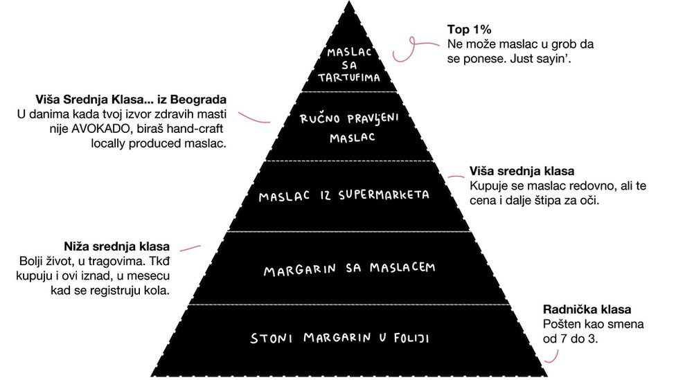 klase po maslacu