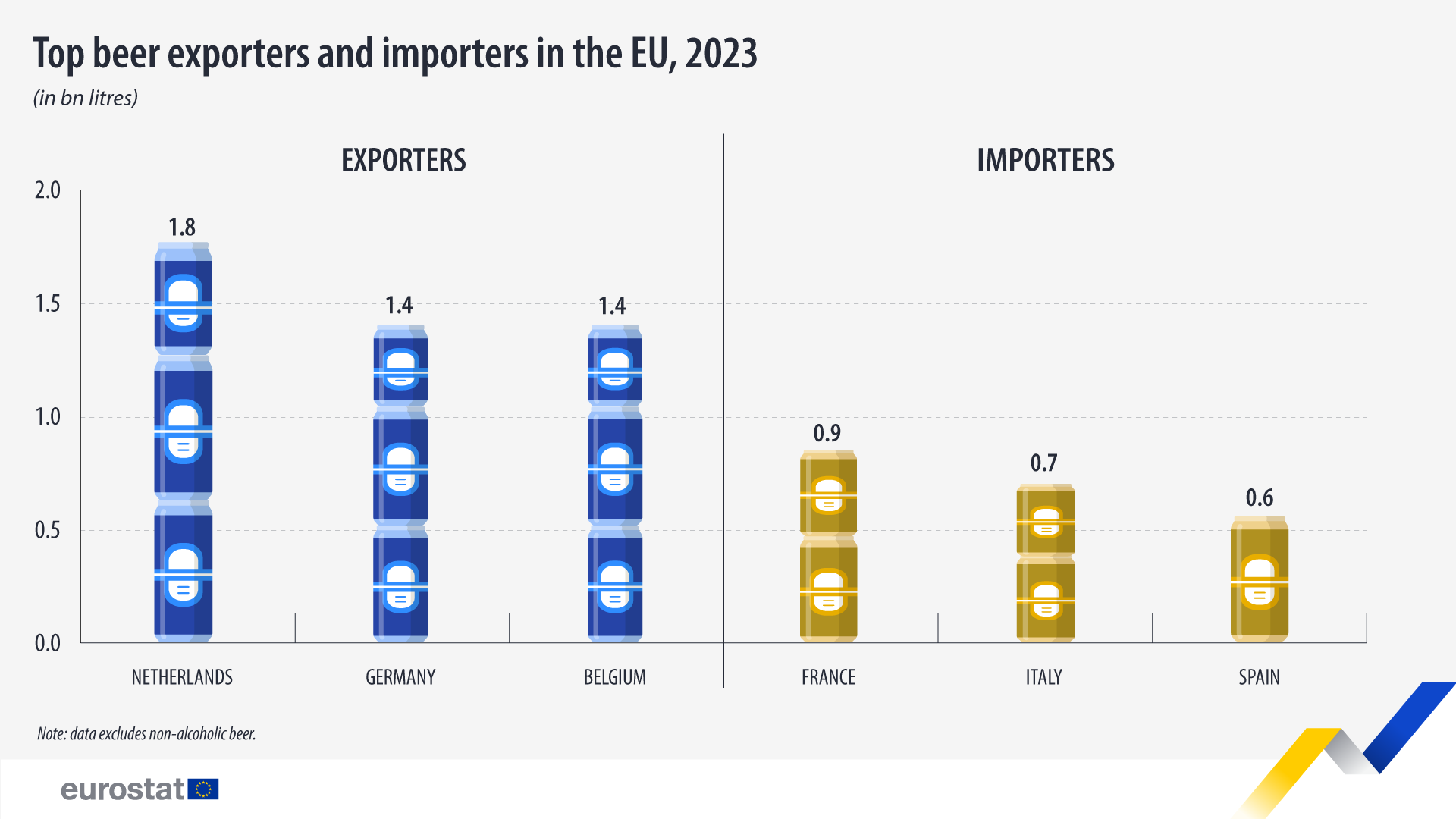 Ko su najveći proizvođači piva u EU? 3