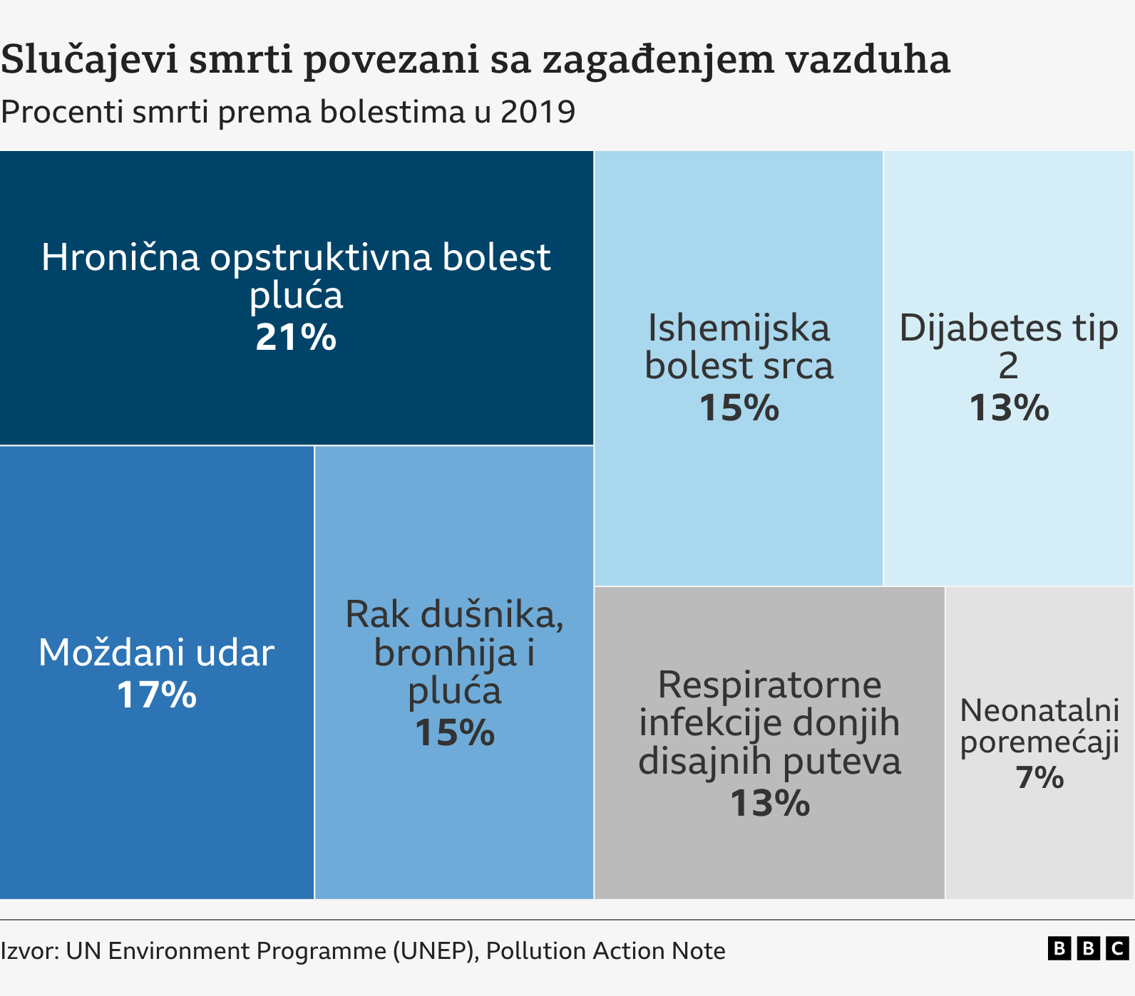 Kvalitet vazduha