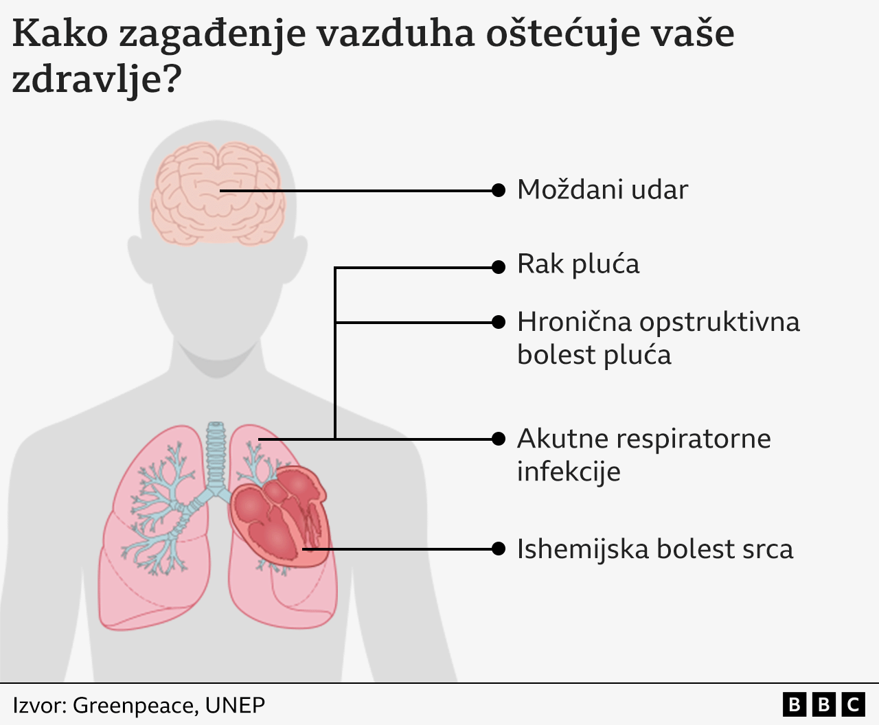 Kvalitet vazduha