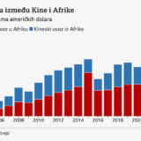 Zašto Kina ima toliko mnogo poslova u Africi 6