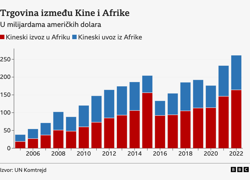 Grafik