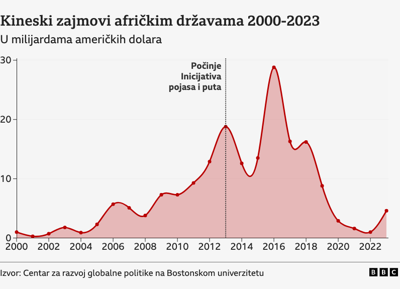 grafik