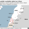 Bliski istok: Izrael ispalio više od 300 projektila na Liban, najmanje 100 poginulih 9