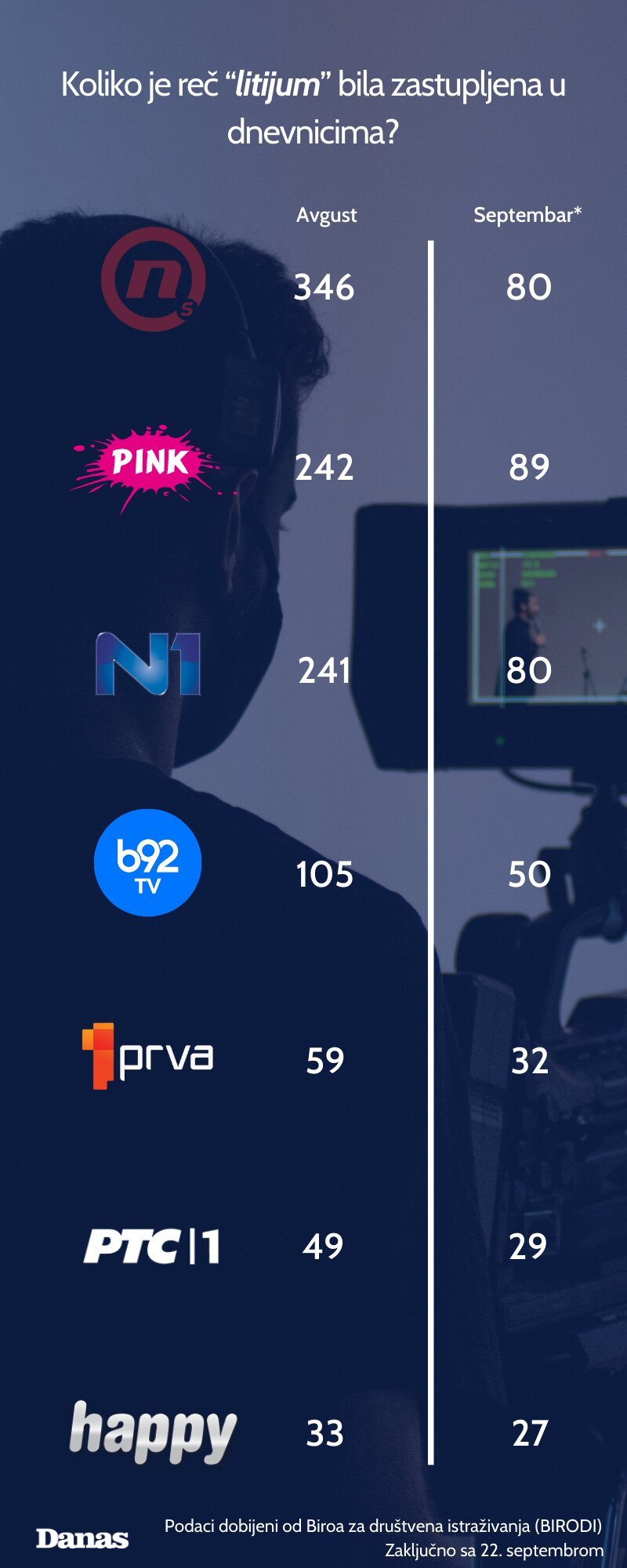 TV K1 se do septembra nije bavila litijumom, a sada prednjači: Šta je uticalo da se promeni uređivačka politika? 4