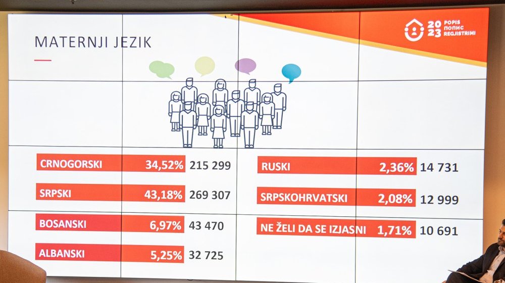 "Mešanje Beograda, SPC i paraobaveštajaca daje rezultat": Sagovornici Danasa o rezultatima popisa u Crnoj Gori 9