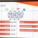 "Mešanje Beograda, SPC i paraobaveštajaca daje rezultat": Sagovornici Danasa o rezultatima popisa u Crnoj Gori 7