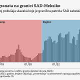 Sedam „kolebljivih“ saveznih država koje će prelomiti američke predsedničke izbore ove godine 7