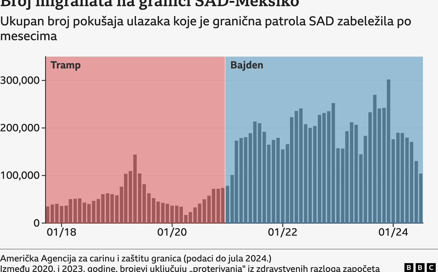 Sedam „kolebljivih“ saveznih država koje će prelomiti američke predsedničke izbore ove godine 9