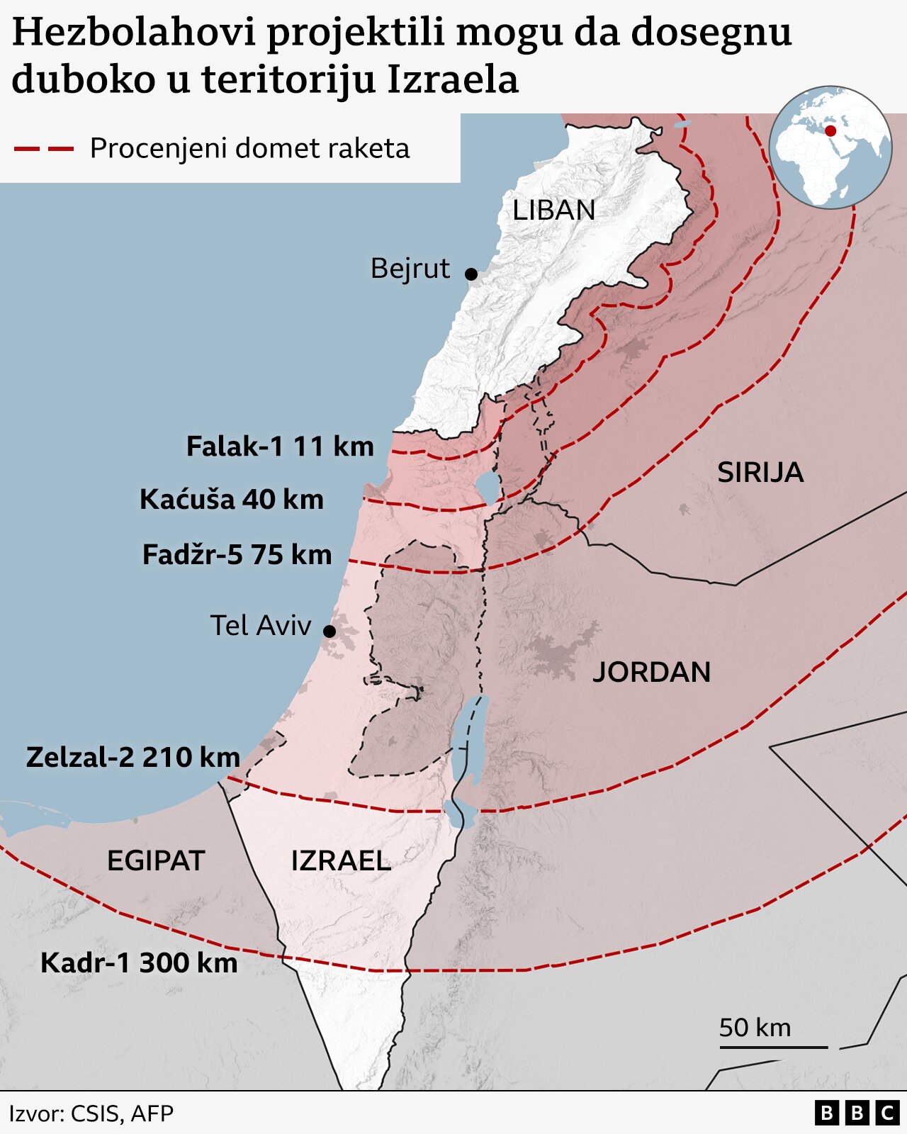 Hezbolah, domet Hezbolahovih projektila