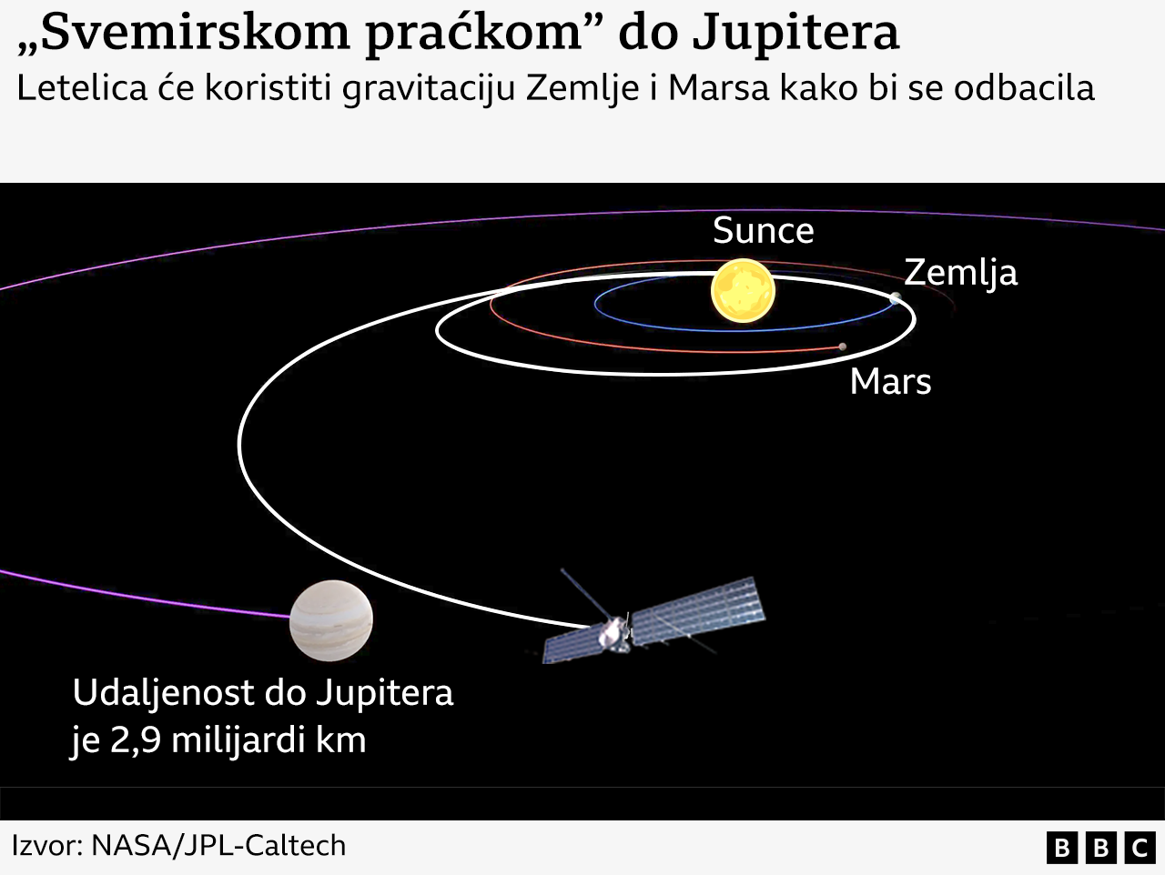 Jupiter, satelit