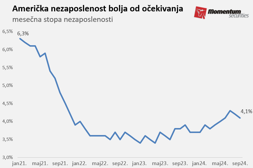 Svetske berze: Bliskoistočna kriza sputala tržište akcija 2