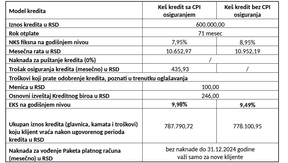 UniCredit Bank za Srbiju: Specijalna ponuda za sve zaposlene u prosveti, zdravstvu, vojsci, MUP-u i javnim preduzećima 2