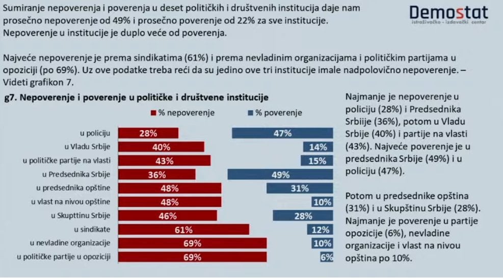 Istraživanje Demostata: Šta građani misle o otvaranju rudnika litijuma? 4