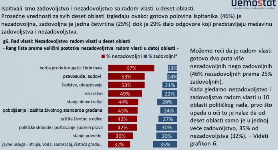 Istraživanje Demostata: Šta građani misle o otvaranju rudnika litijuma? 3