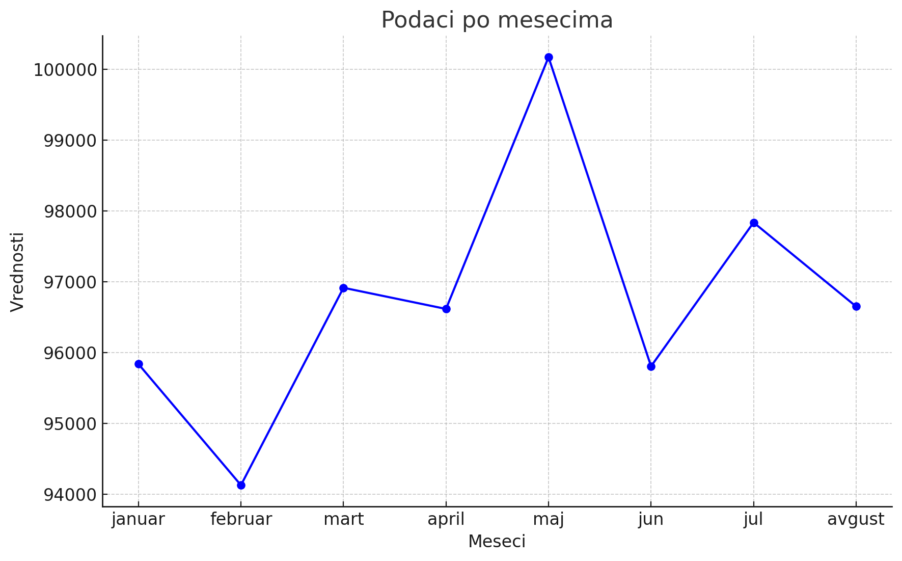 "Prosečna plata od 1.400 evra čista demagogija, može samo uz visoku inflaciju" 2