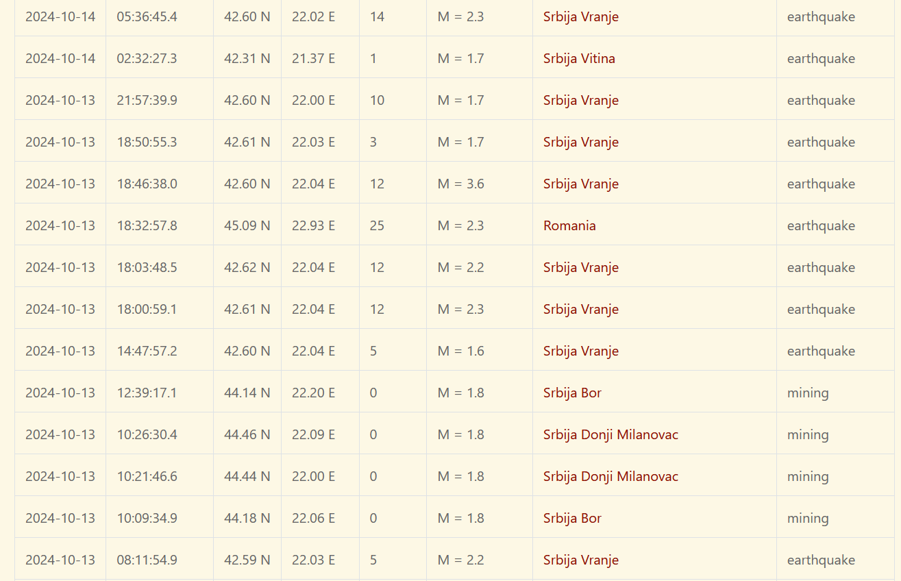 U samo jednom danu čak 11 zemljotresa pogodilo Vranje 3
