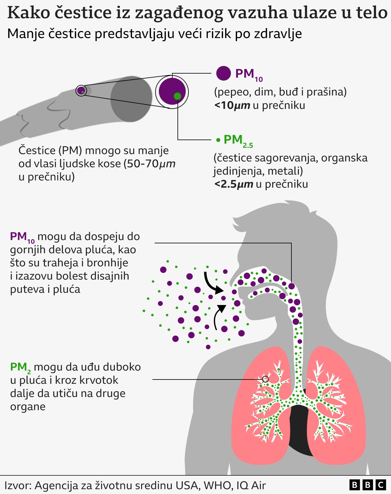 smog, zagađenje vazduha