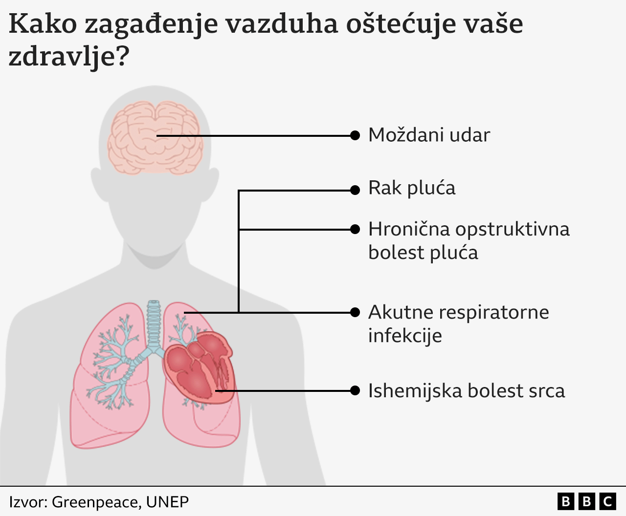 smog, zagađenje vazduha