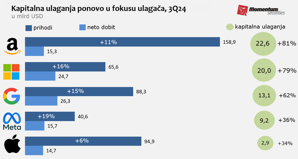 Svetske berze: Uoči izbora akcije na Volstritu ponovo u padu 2