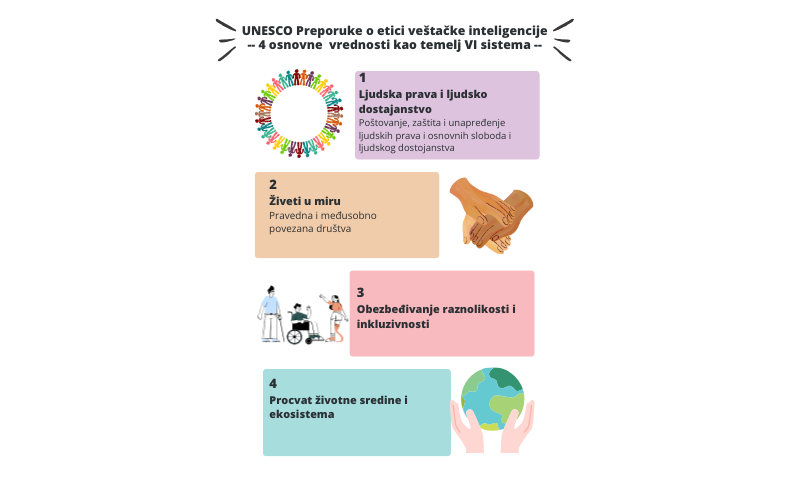 Veštačka inteligencija može da uzrokuje, ali i zaštiti osobe s invaliditetom od diskriminacije 4