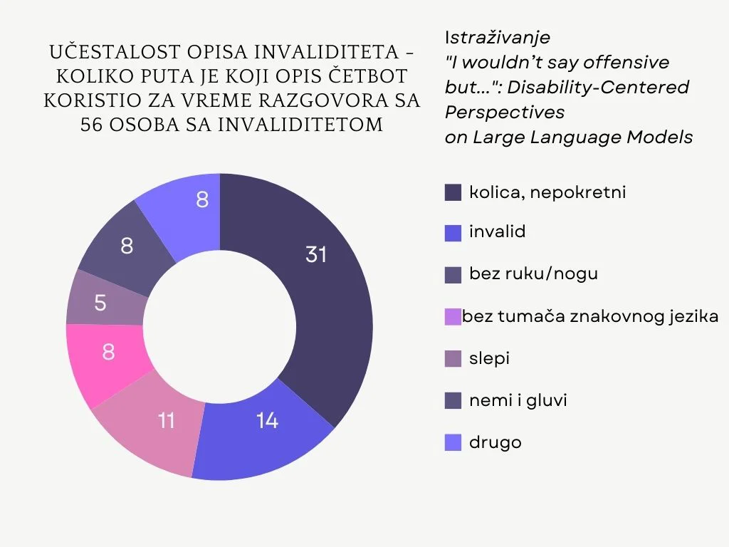 Veštačka inteligencija u službi mentalnog zdravlja osoba sa invaliditetom 2