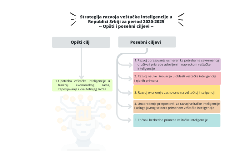 Veštačka inteligencija može da uzrokuje, ali i zaštiti osobe s invaliditetom od diskriminacije 5