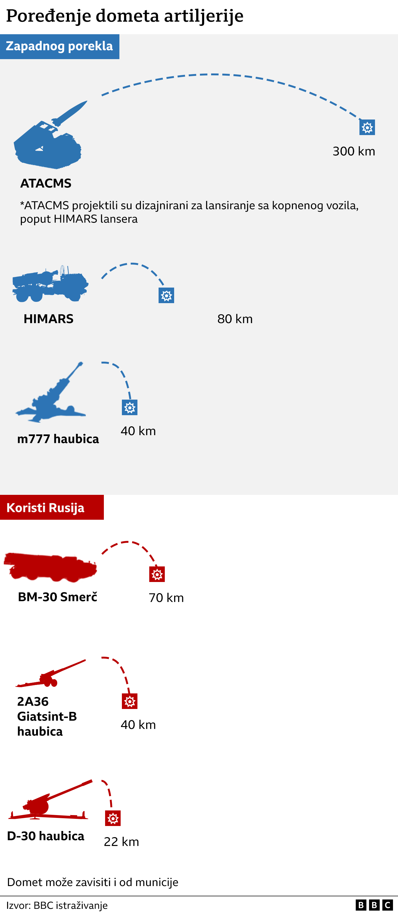 atacms, rakete, raketni sistem