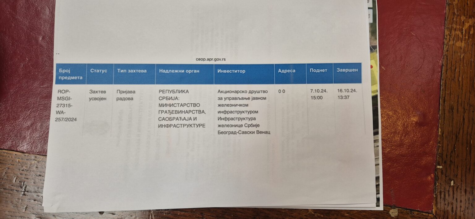 Aleksić: Potvrda o prijavi radova za Železničku stanicu u Novom Sadu izdata tek 16. oktobra 3