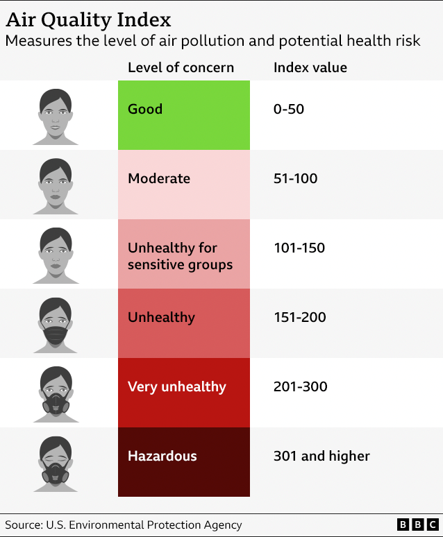 Graphic about air quality