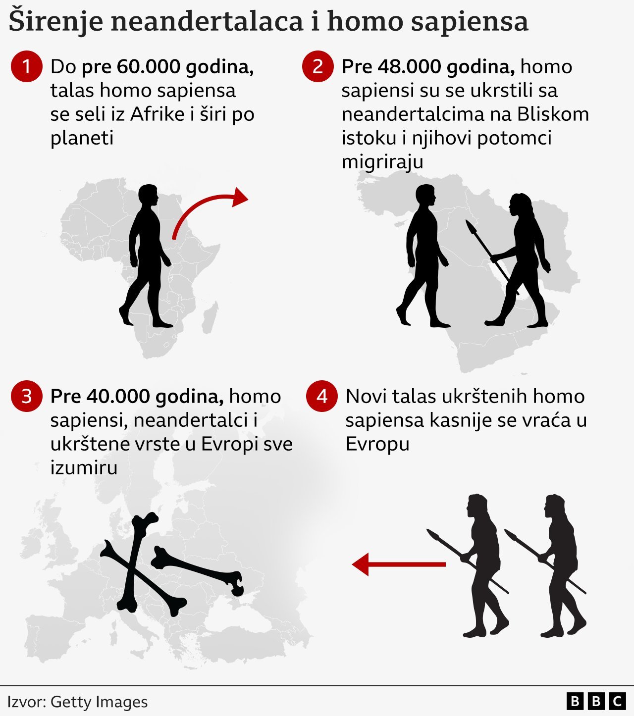 širenje neandertalaca i homo sapiensa