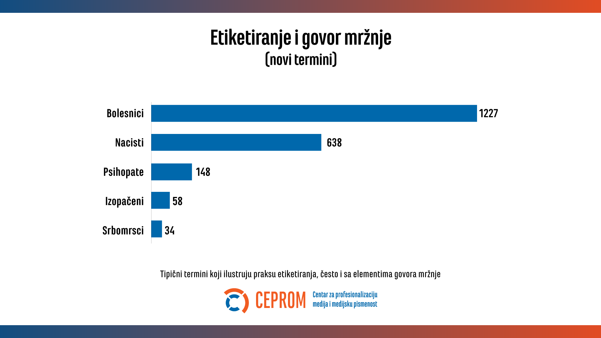 Medijska realnost Srbije 2024: Agresivnost, senzacionalizam i mržnja u porastu 3