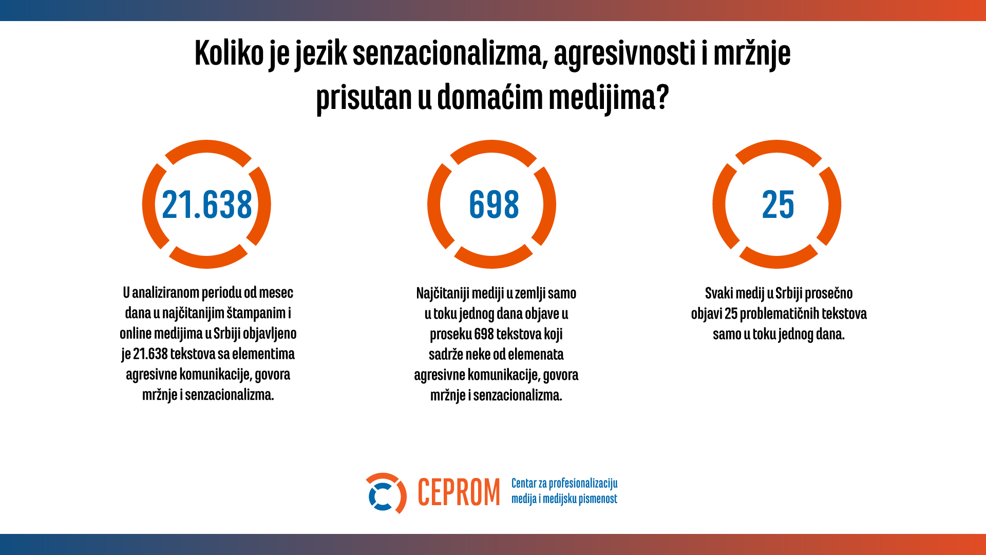 Medijska realnost Srbije 2024: Agresivnost, senzacionalizam i mržnja u porastu 4