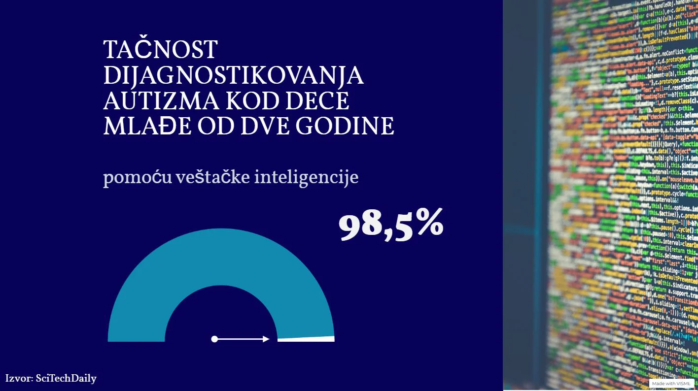 Veštačka inteligencija u službi osoba sa autizmom: U Srbiji još uvek nemoguća misija 2