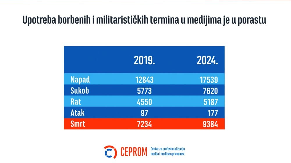 Militarizacija izveštavanja osnažuje podele u društvu 8