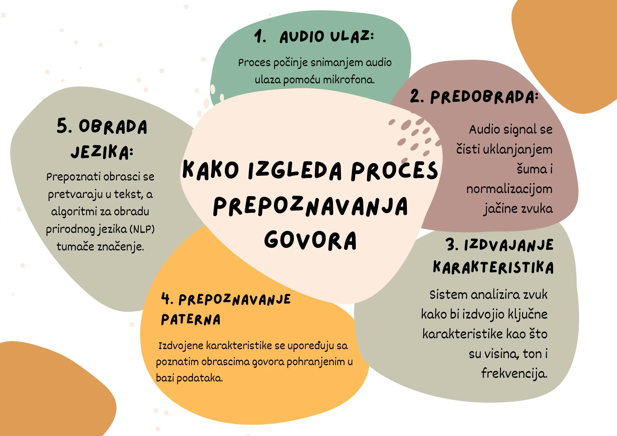 Razvoj veštačke inteligencije unaprediće korisnost govornih programa i čitača ekrana za osobe sa invaliditetom 3