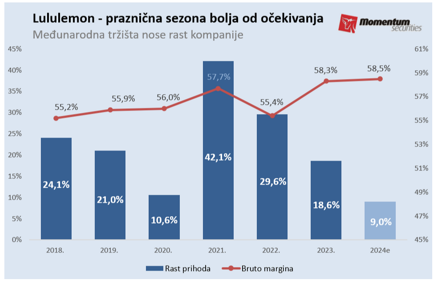 Svetske berze: Volstrit nastavio rast i treću nedelju zaredom 2