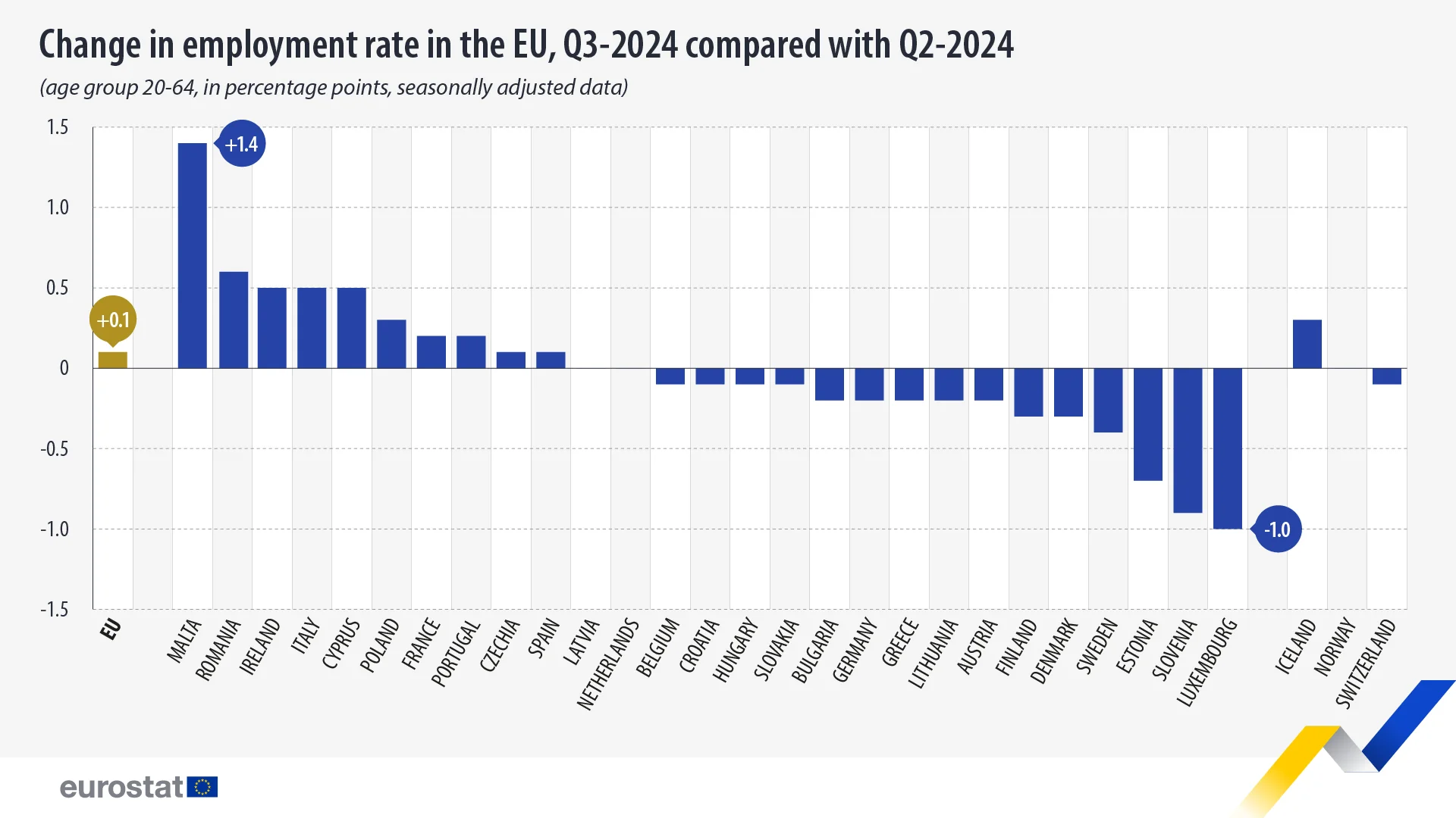 Kolika je nezaposlenost u Srbiji, a kolika u zemljama EU? 2