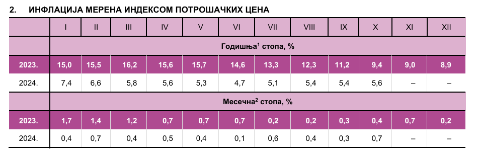 Novi udari na novčanik Beograđana: Šta sve od 1. januara poskupljuje u glavnom gradu? 2