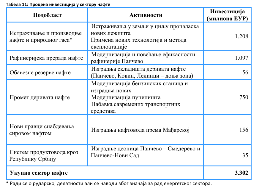 Koji najavljeni energetski projekti bi trebalo Srbiji da obezbede sigurnu energiju? 4