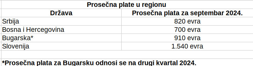 Kopaonik, Bansko, Jahorina, Kranjska Gora: Gde je ski-pas najjeftiniji, a gde najskuplji? 5