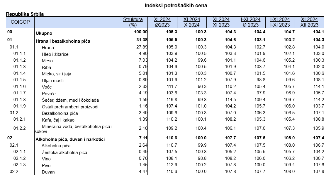 Koliko košta spremanje posne slave? 2