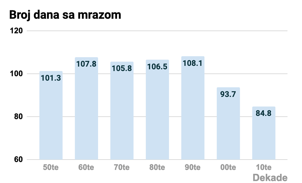 Koliko će biti snega u Srbiji: Sve se kraće zadržava, čak i kada su intenzivne padavine 2